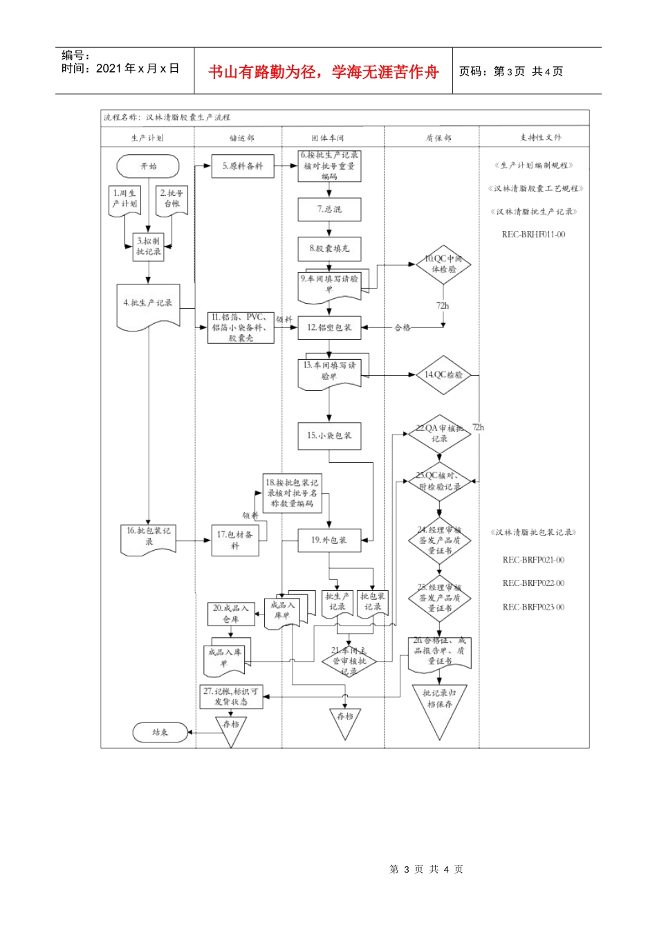 某清脂胶囊生产流程_第3页
