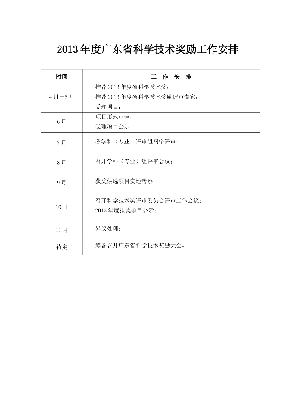 人力资源-XXXX年度广东省科学技术奖励推荐工作手册_第3页