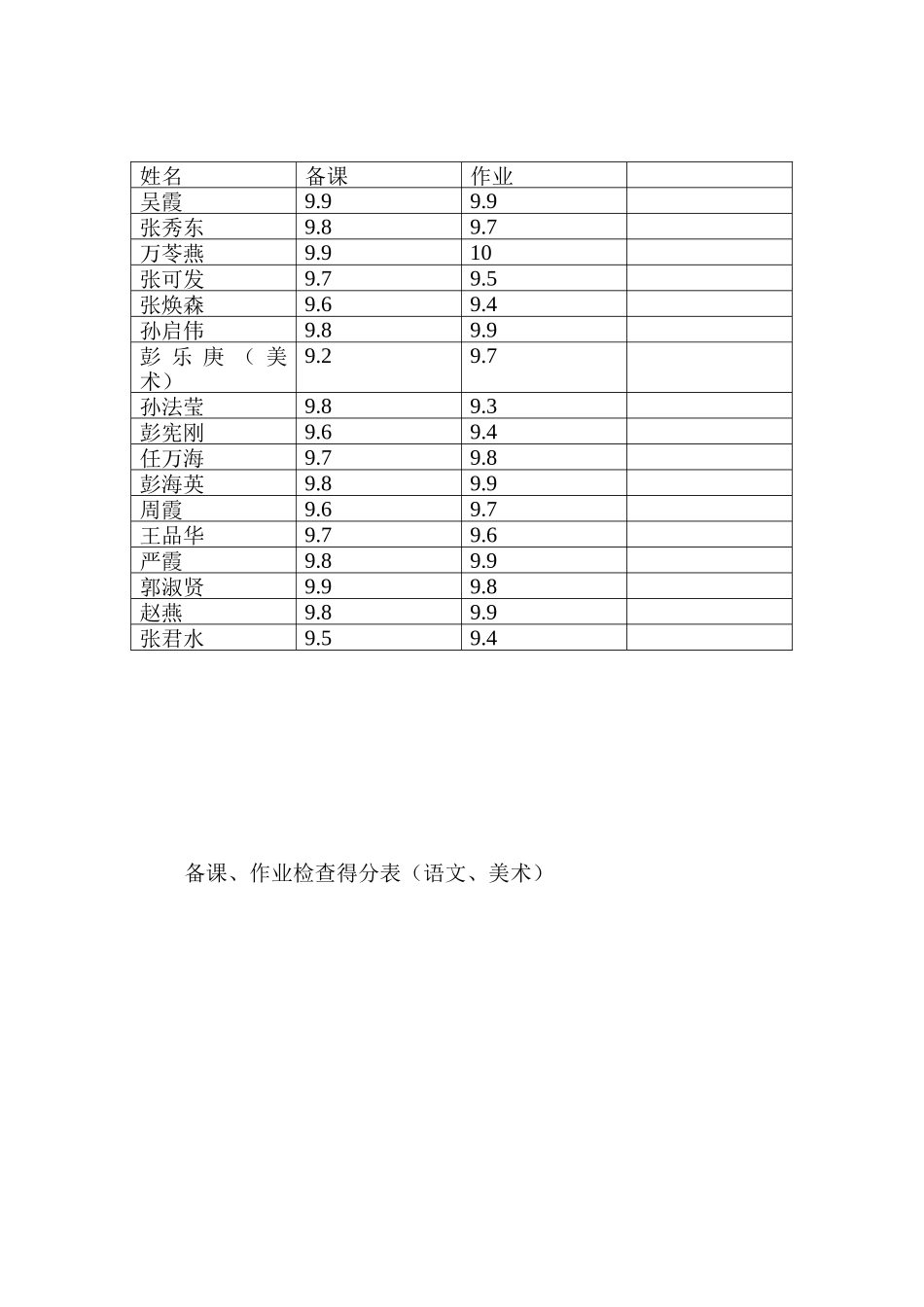 学校各科教学检查总结_第2页