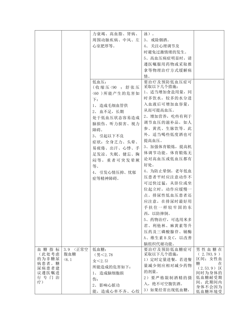 员工健康指导方案_第3页