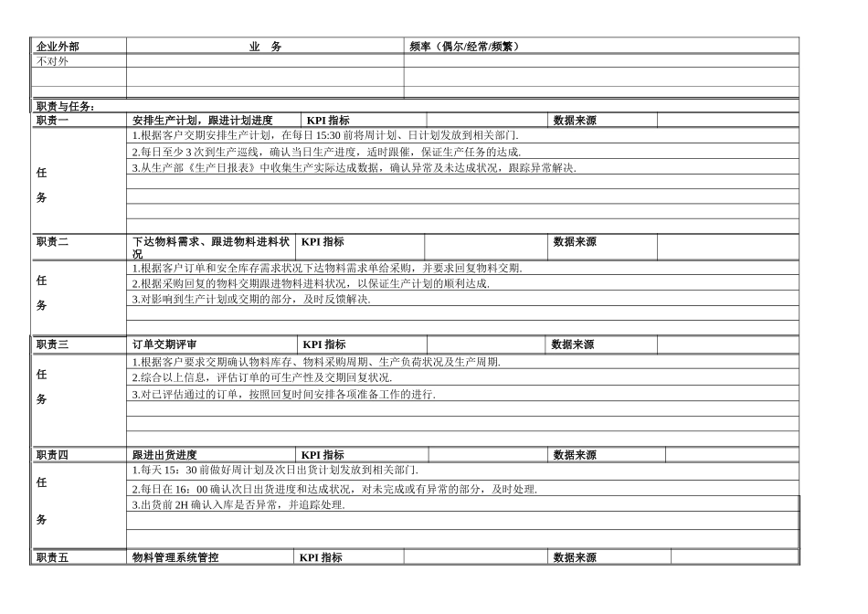 人力资源-PMC专员岗位作业指导书_第2页