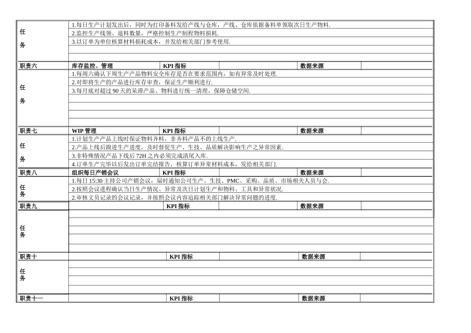 人力资源-PMC专员岗位作业指导书_第3页