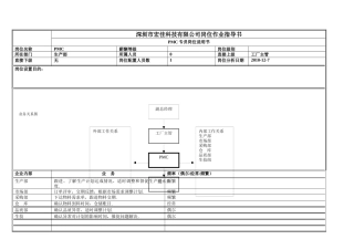 人力资源-PMC专员岗位作业指导书