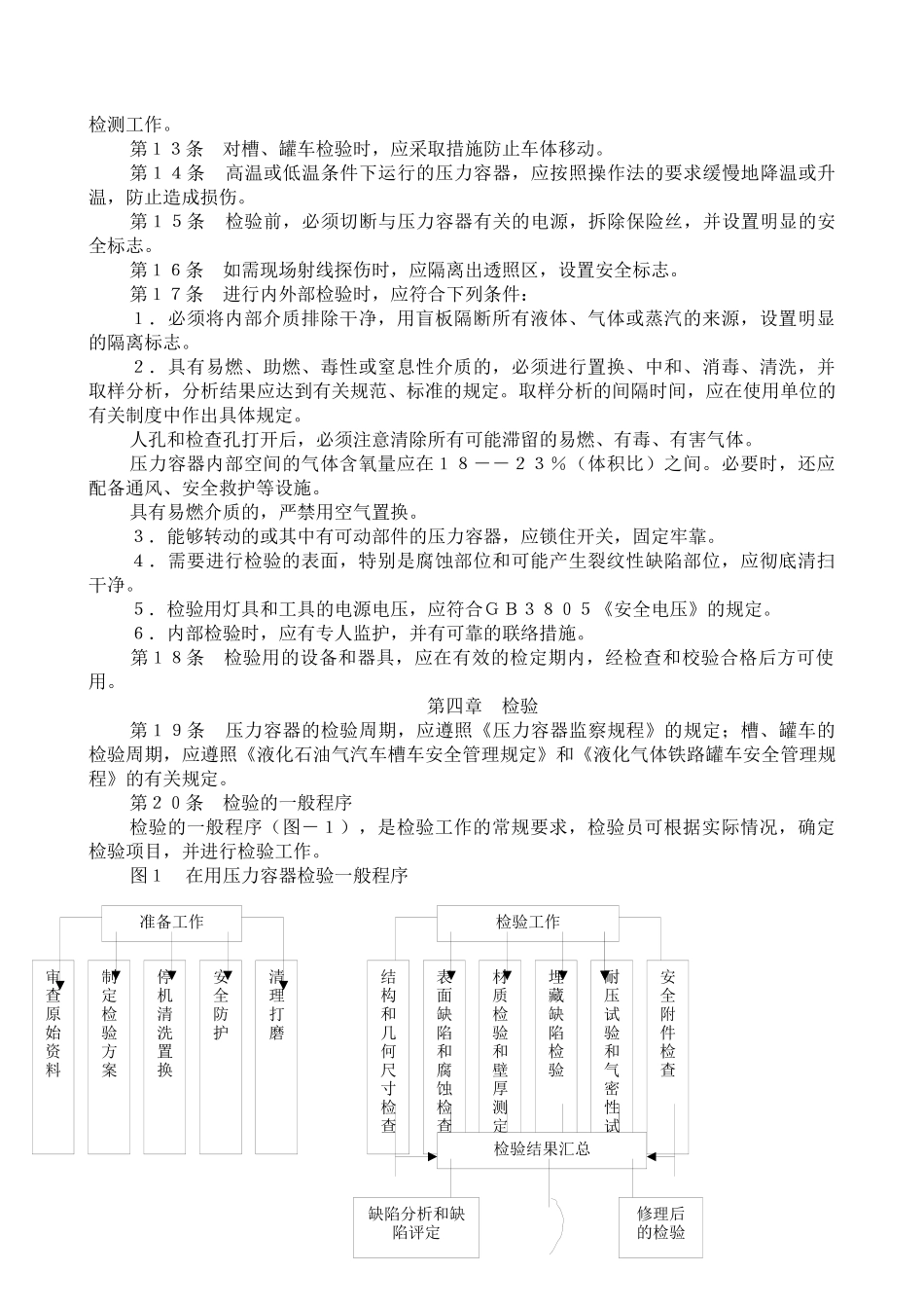 在用压力容器检验规程_第2页