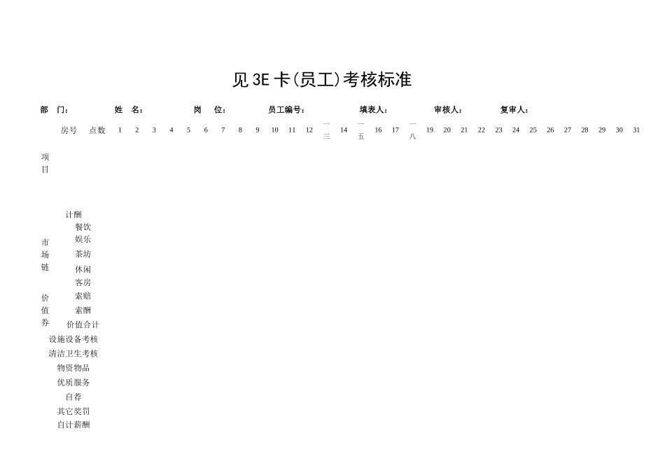 人力资源-OEC绩效考核表_第1页