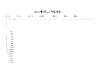 人力资源-OEC绩效考核表