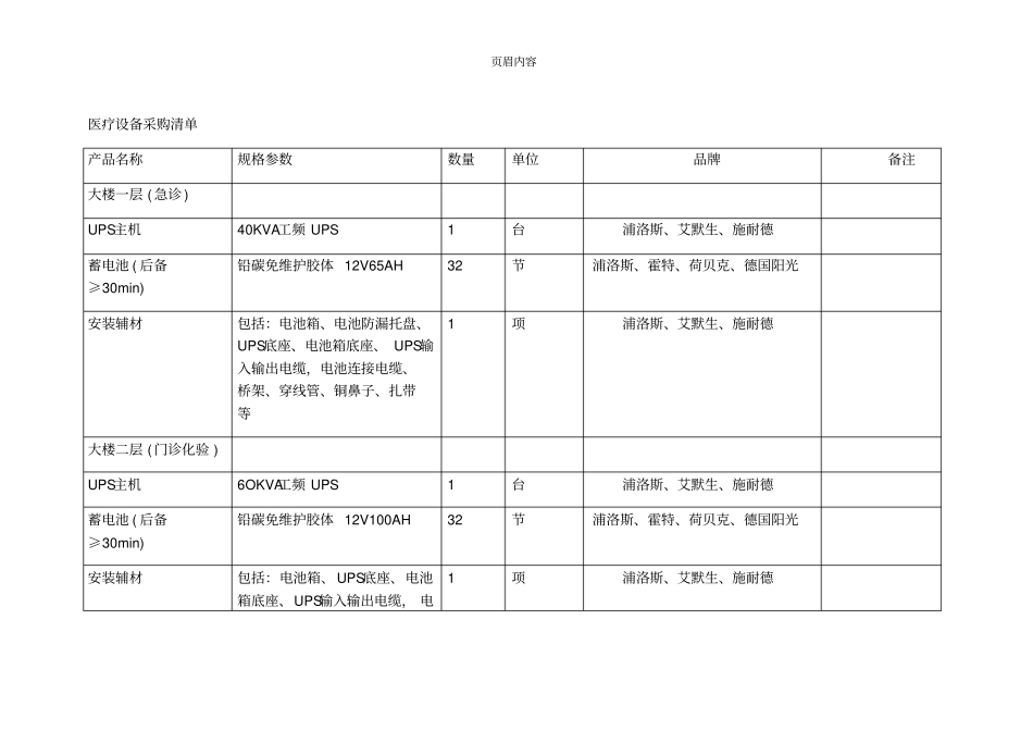 医疗设备采购清单_第1页