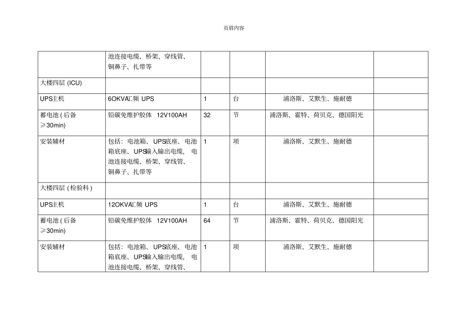 医疗设备采购清单_第2页