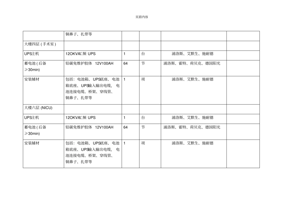 医疗设备采购清单_第3页