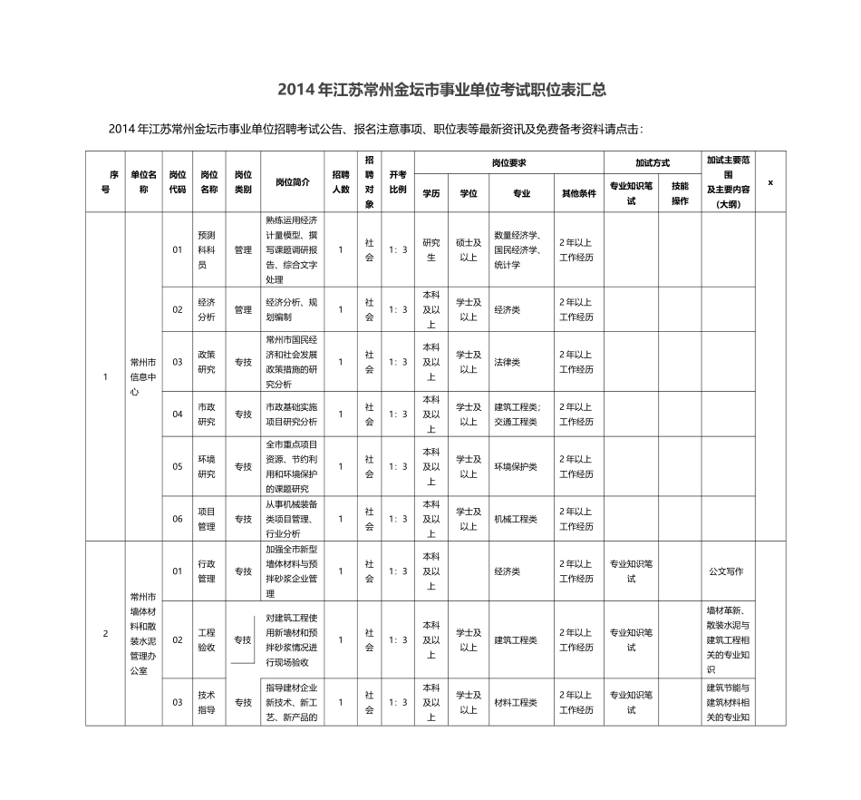 事业单位考试职位表汇总_第1页
