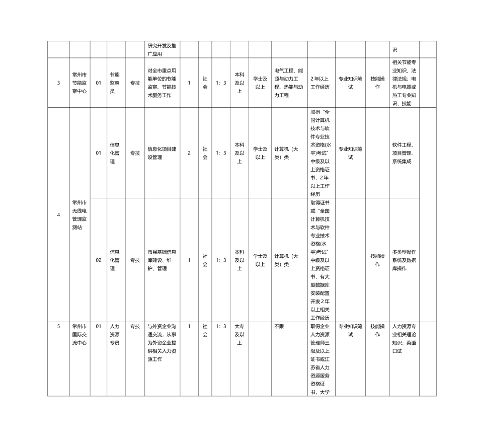 事业单位考试职位表汇总_第2页