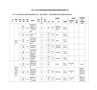 事业单位考试职位表汇总