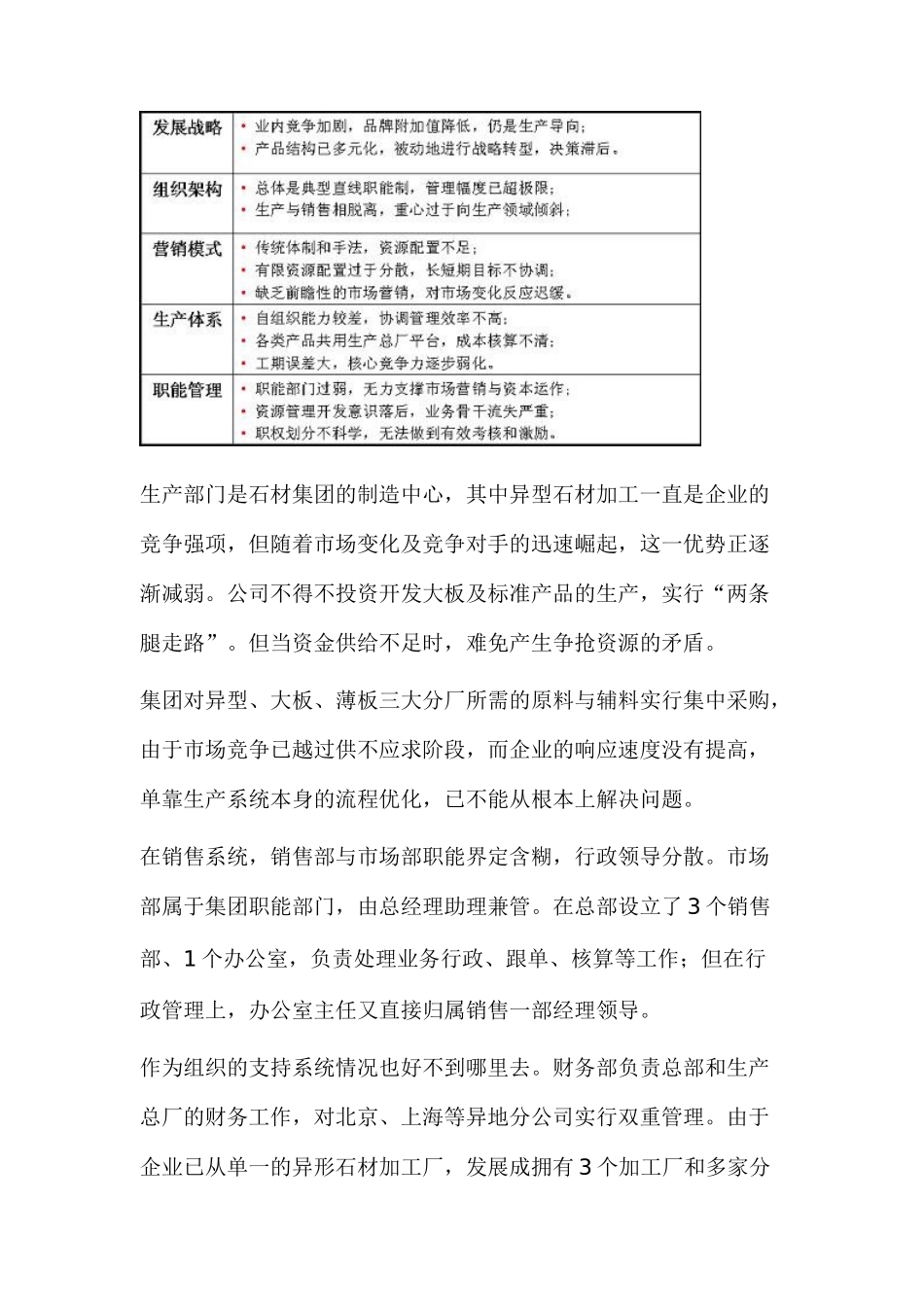 某石材集团二次塑身案例分析_第2页