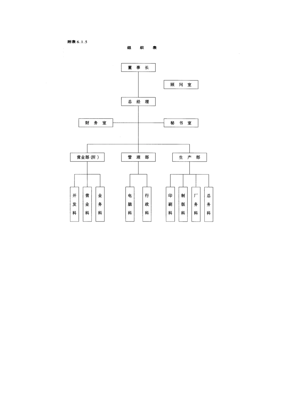 人事作业程序与规章(附表格)_第2页