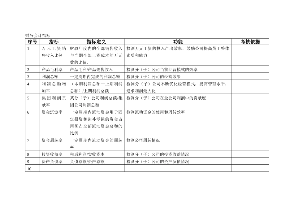 制造企业KPI指标库_第2页