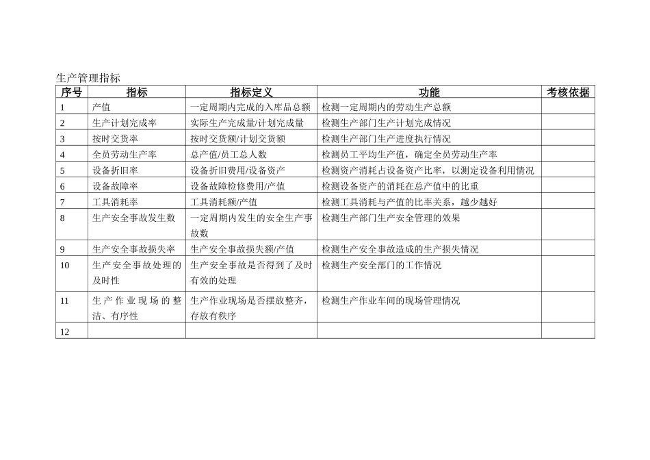 制造企业KPI指标库_第3页