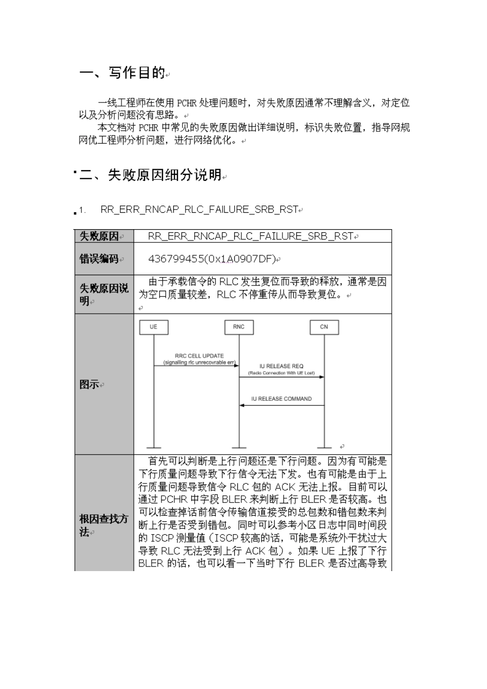 人力资源-PCHR-失败原因_第3页