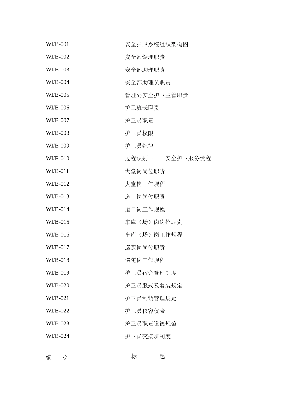 某物业公司安全保卫管理手册_第2页