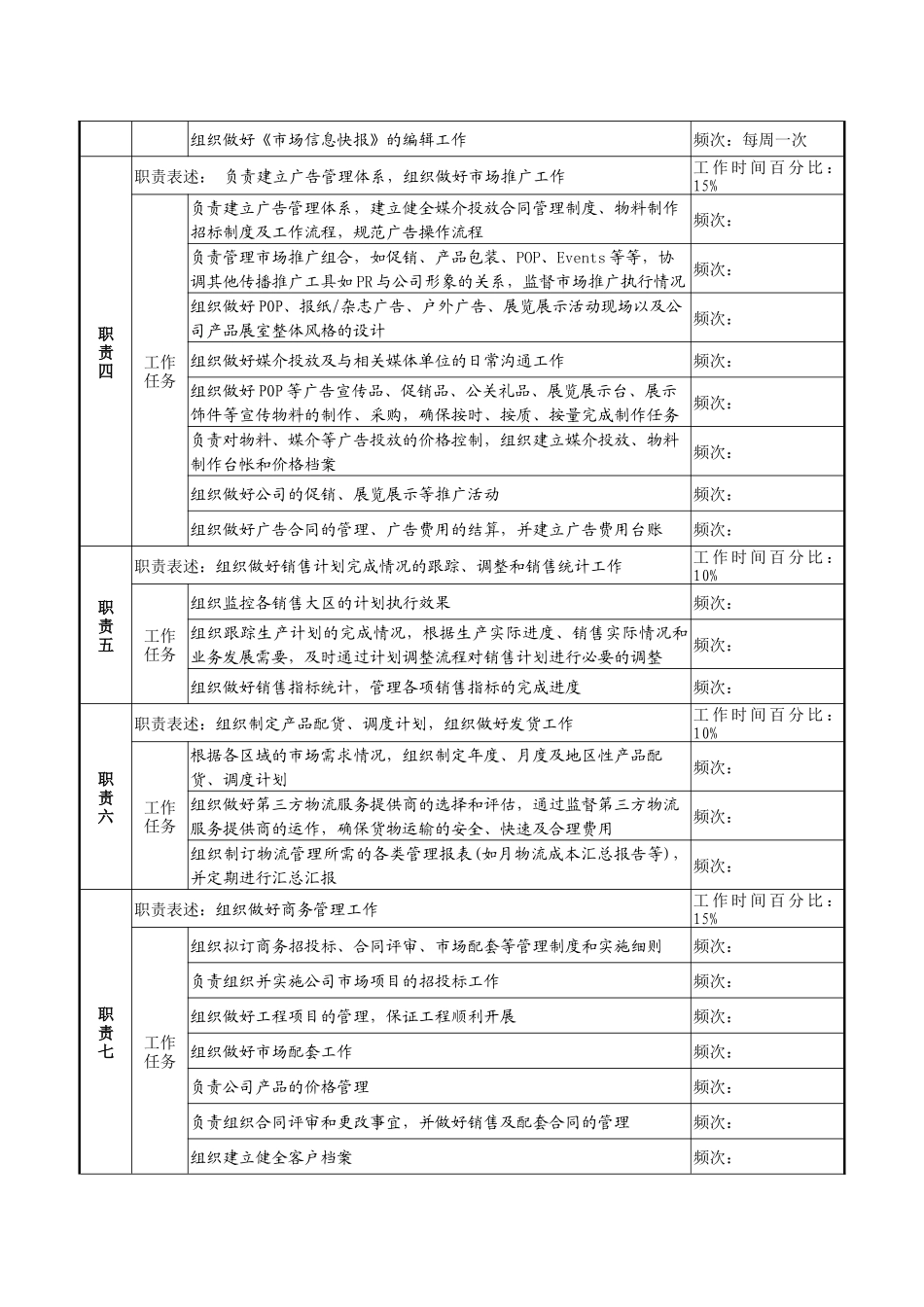 市场管理部部长职务说明书_第2页