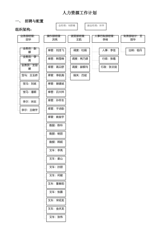人力资源-11月份工作计划