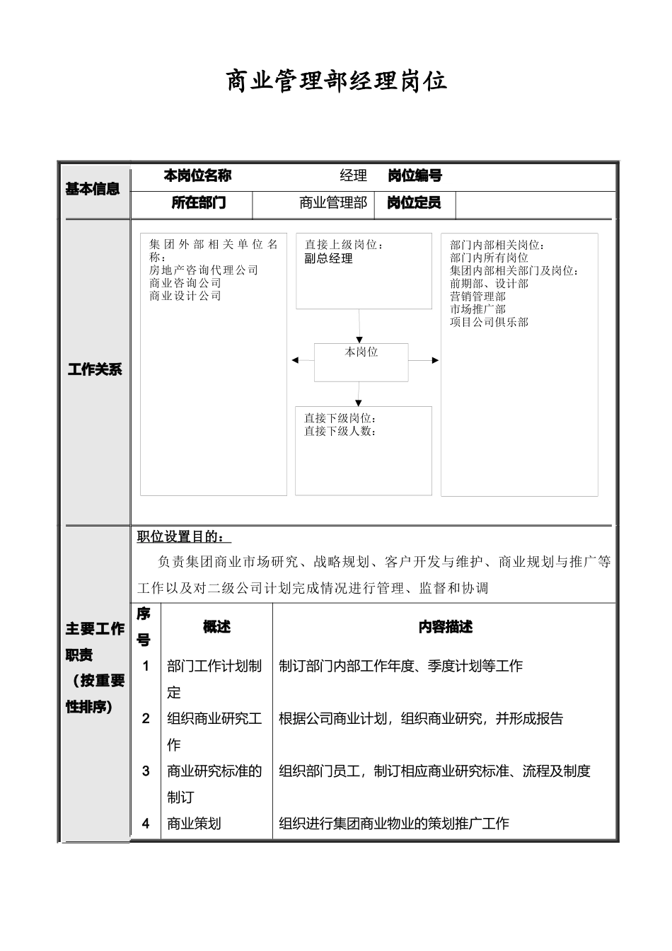 商业管理部各岗位说明书_第2页