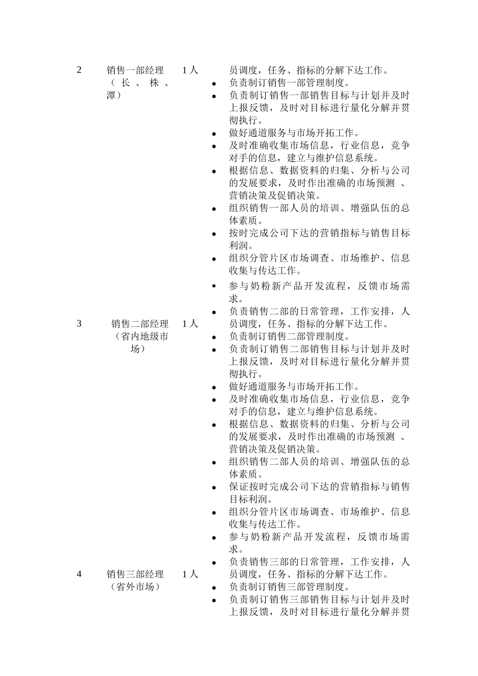 奶粉销售岗位设置及说明_第2页
