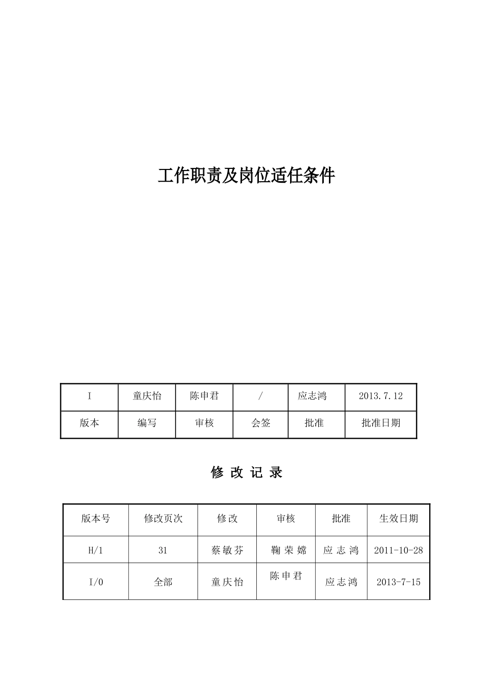 人力资源-SWQI501上海物供工作职责及岗位适任条件_第1页