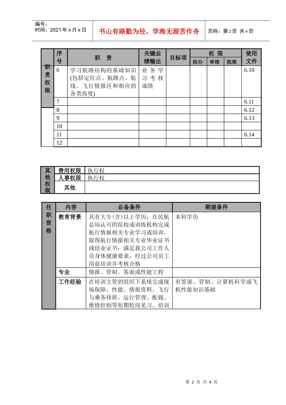 某航空物流公司情报学员职位说明书及关键绩效标准_第2页