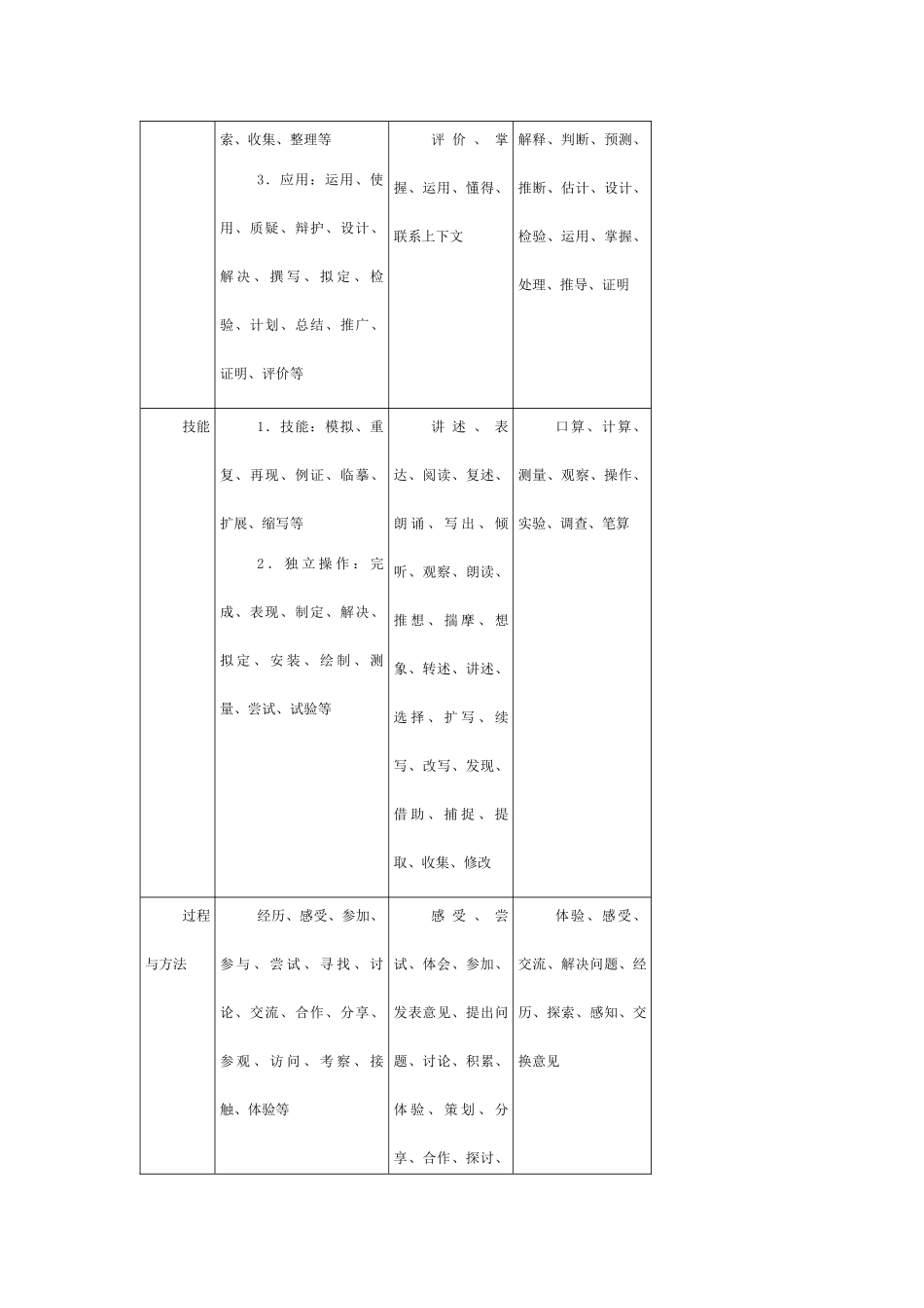 中级教育技术总结培训_第3页