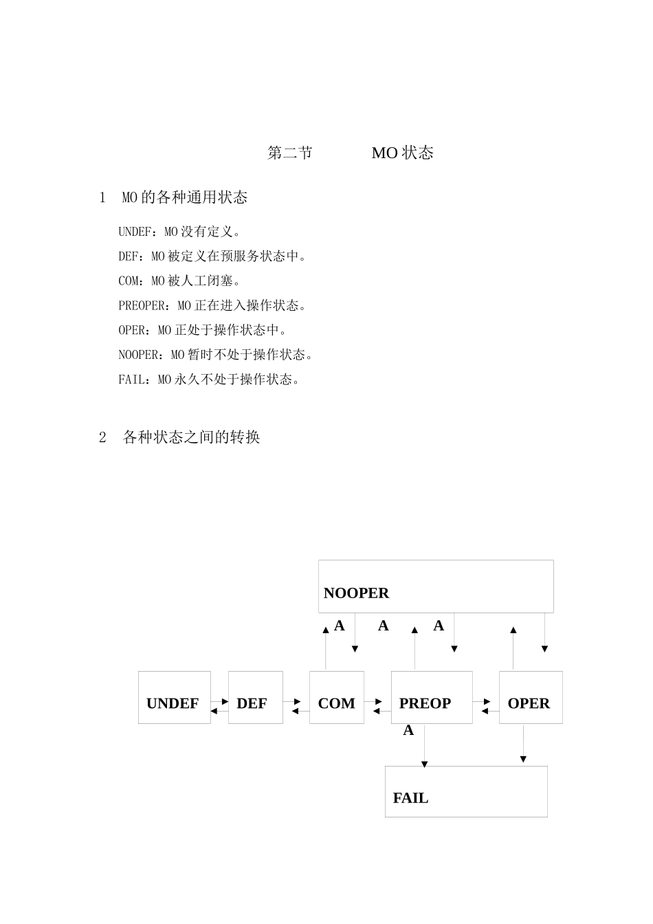 人力资源-BSC操作维护手册终稿(基站方向)_第3页