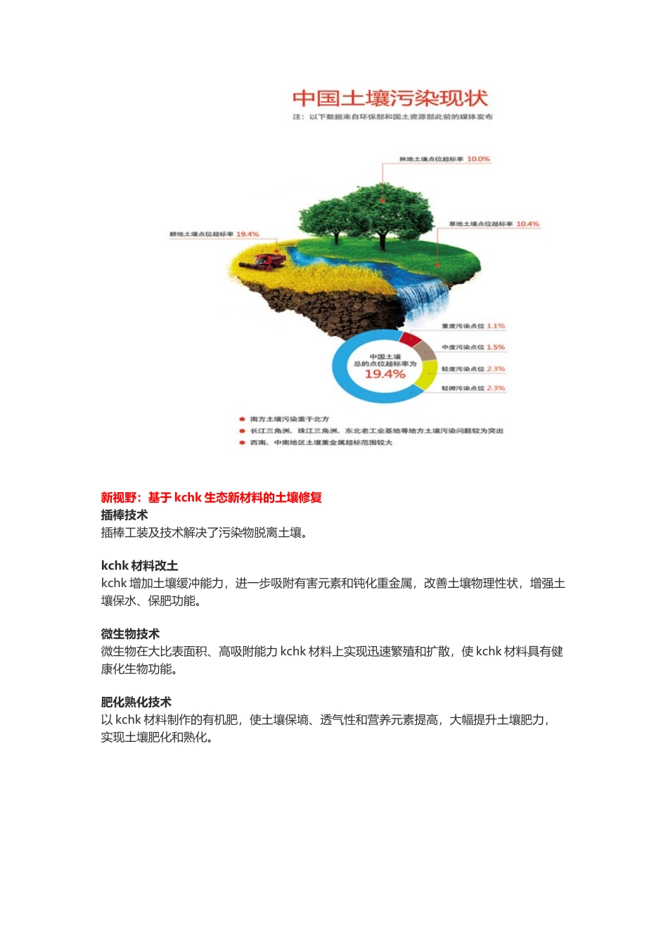 土地污染现状_第2页