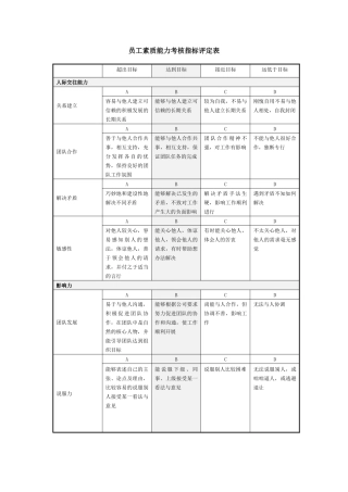 员工素质能力考核指标评定表
