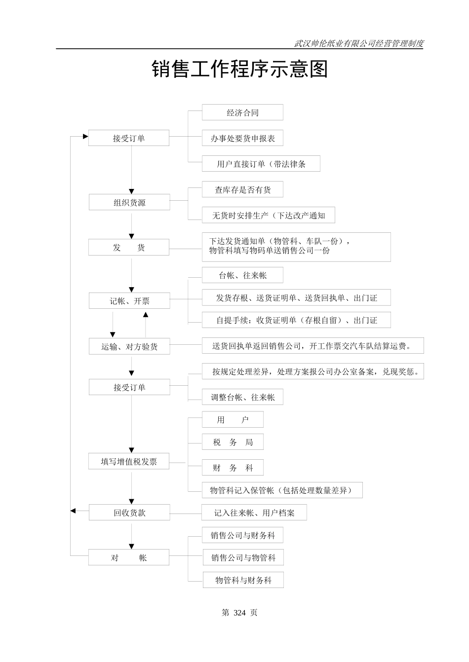 某纸业有限公司经营管理制度范本_第3页