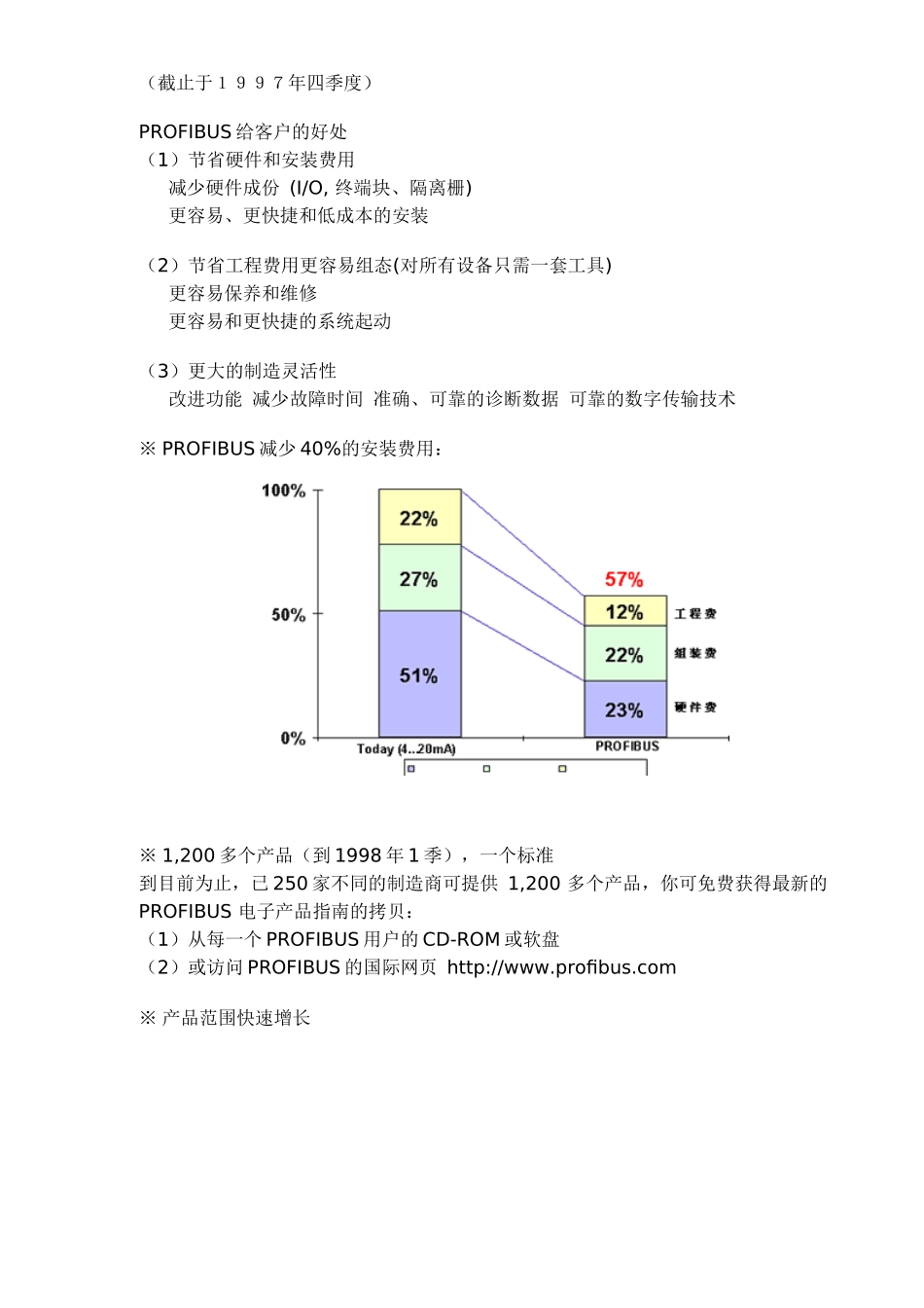 人力资源-PROFIBUS技术培训2—5章15)(1)_第2页