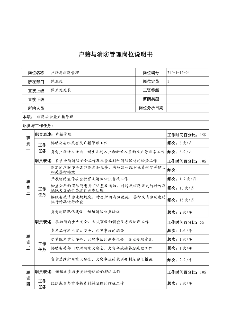 中船重工研究所保卫处户籍与消防管理岗位说明书_第1页