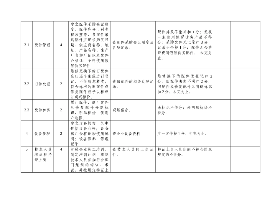 信阳市汽车维修诚信经营企业评估考核标准(试行)_第2页