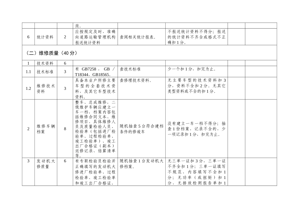信阳市汽车维修诚信经营企业评估考核标准(试行)_第3页