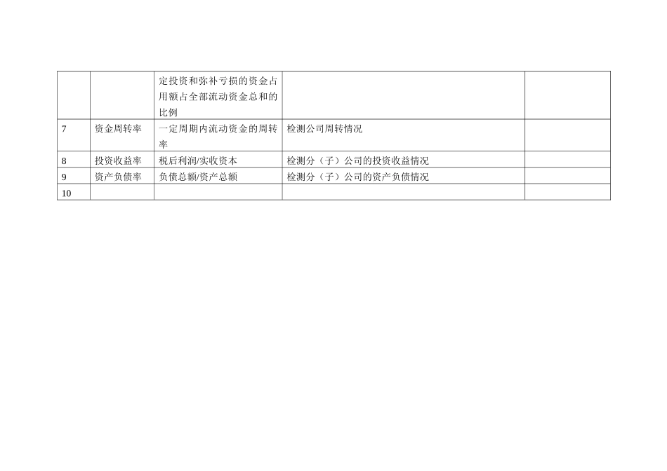 人力资源-KPI指标库(制造业工业商业通用数据指标库)_第3页