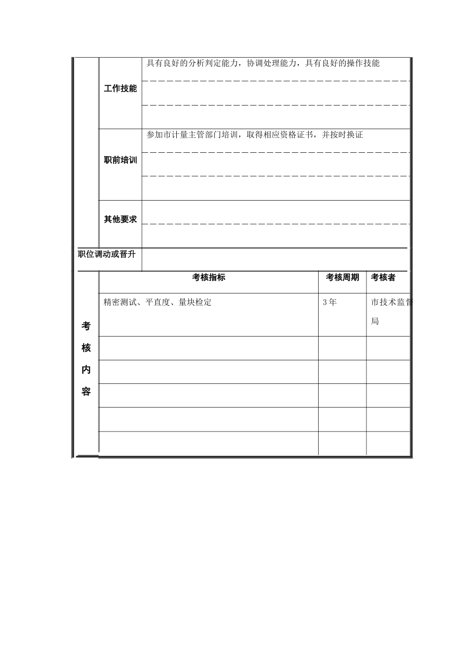 专用量具检定员岗位说明书_第3页
