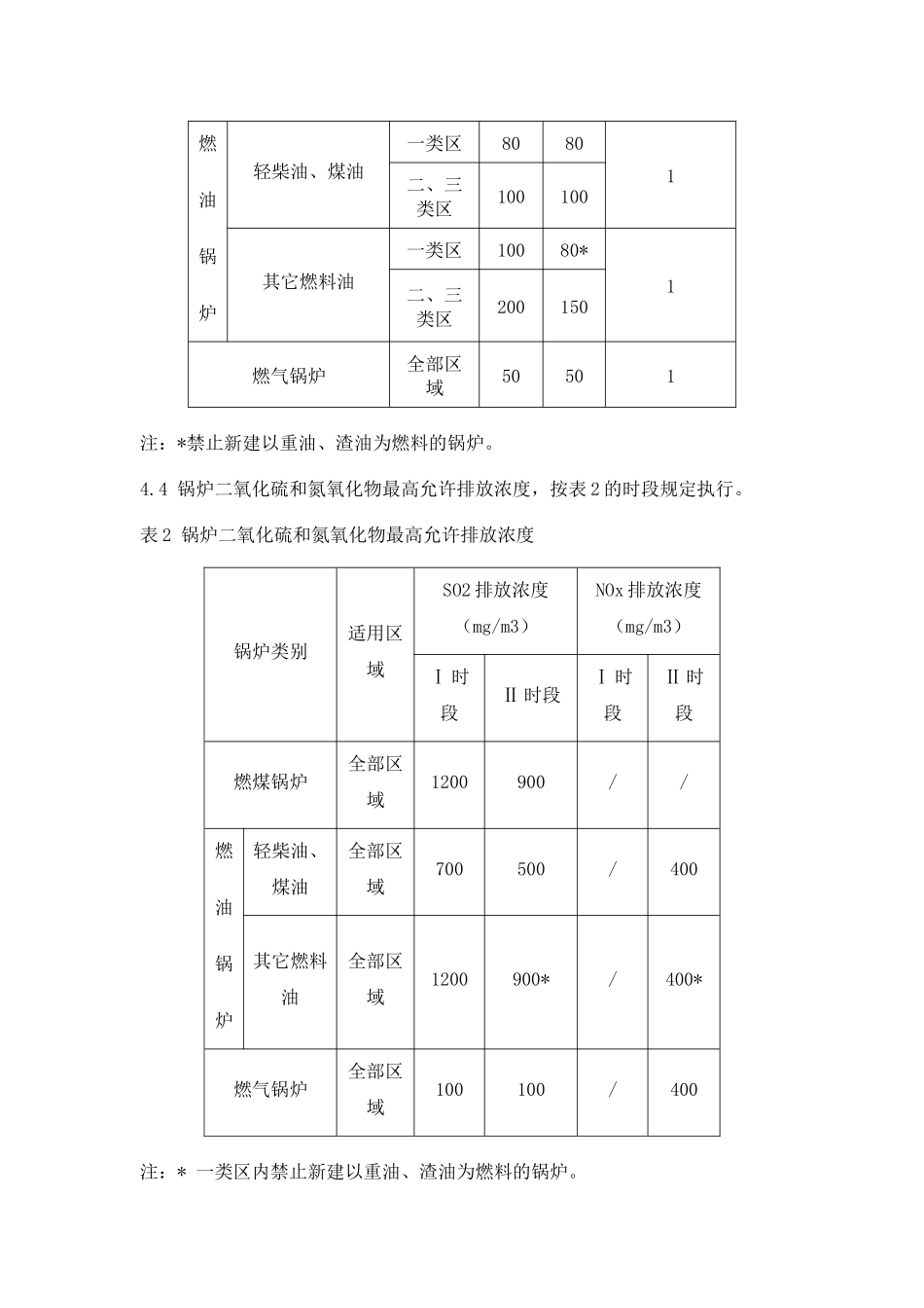 人力资源-10中华人民共和国锅炉大气污染物排放标准_第3页