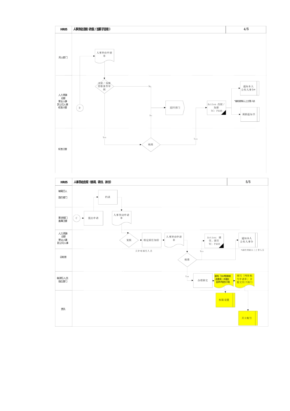 人事异动流程_第3页