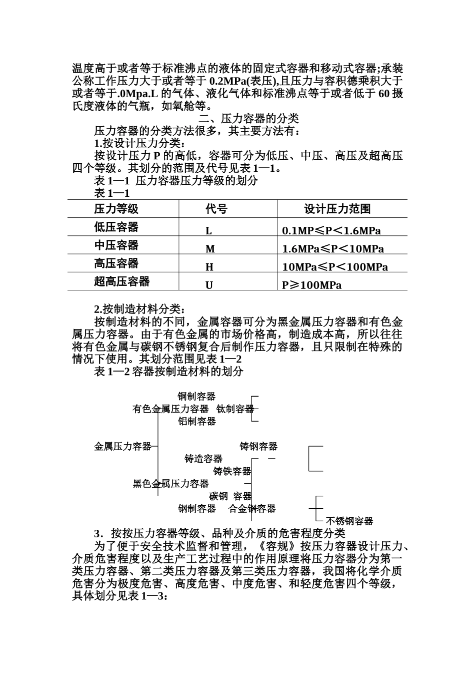 压力容器的基础知识_第2页