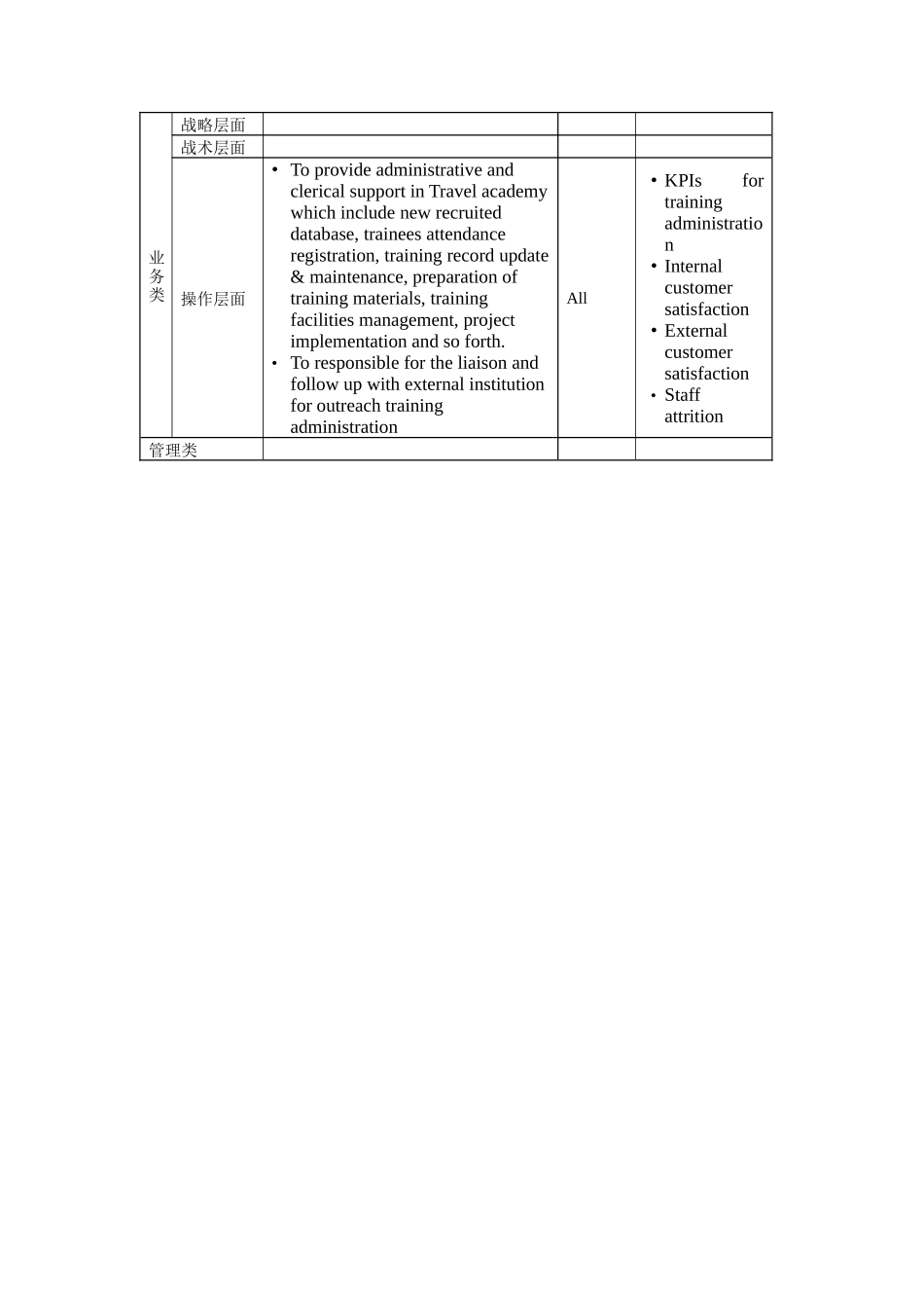 人力资源-Training Administrator岗位说明书_第2页