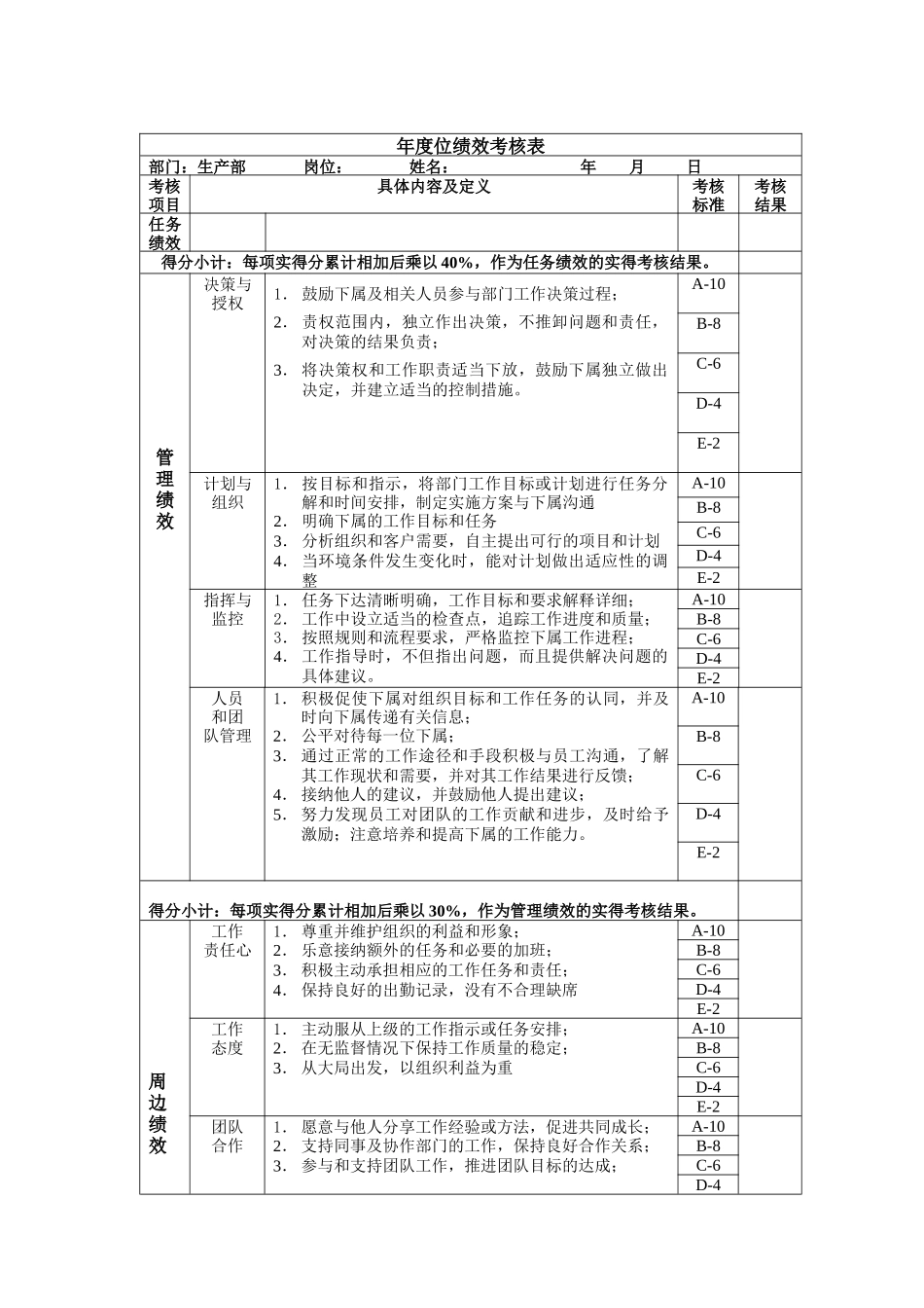 年度度岗位绩效考核表_第1页