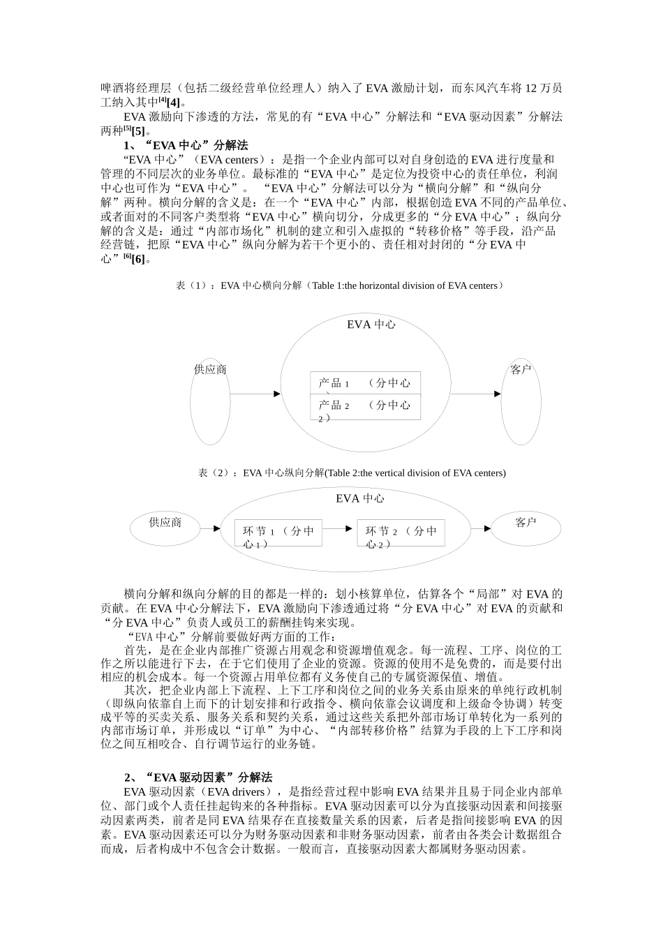 人力资源-EVA激励“渗透”理论及其在许继集团的应用_第2页