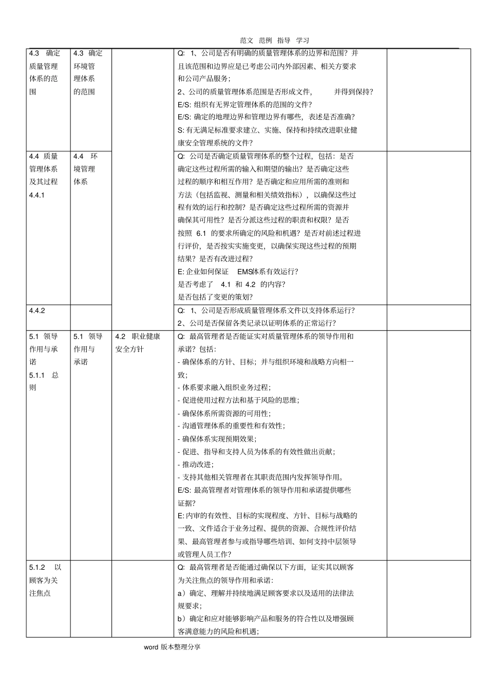 2018新版三体系内审检查表_第2页