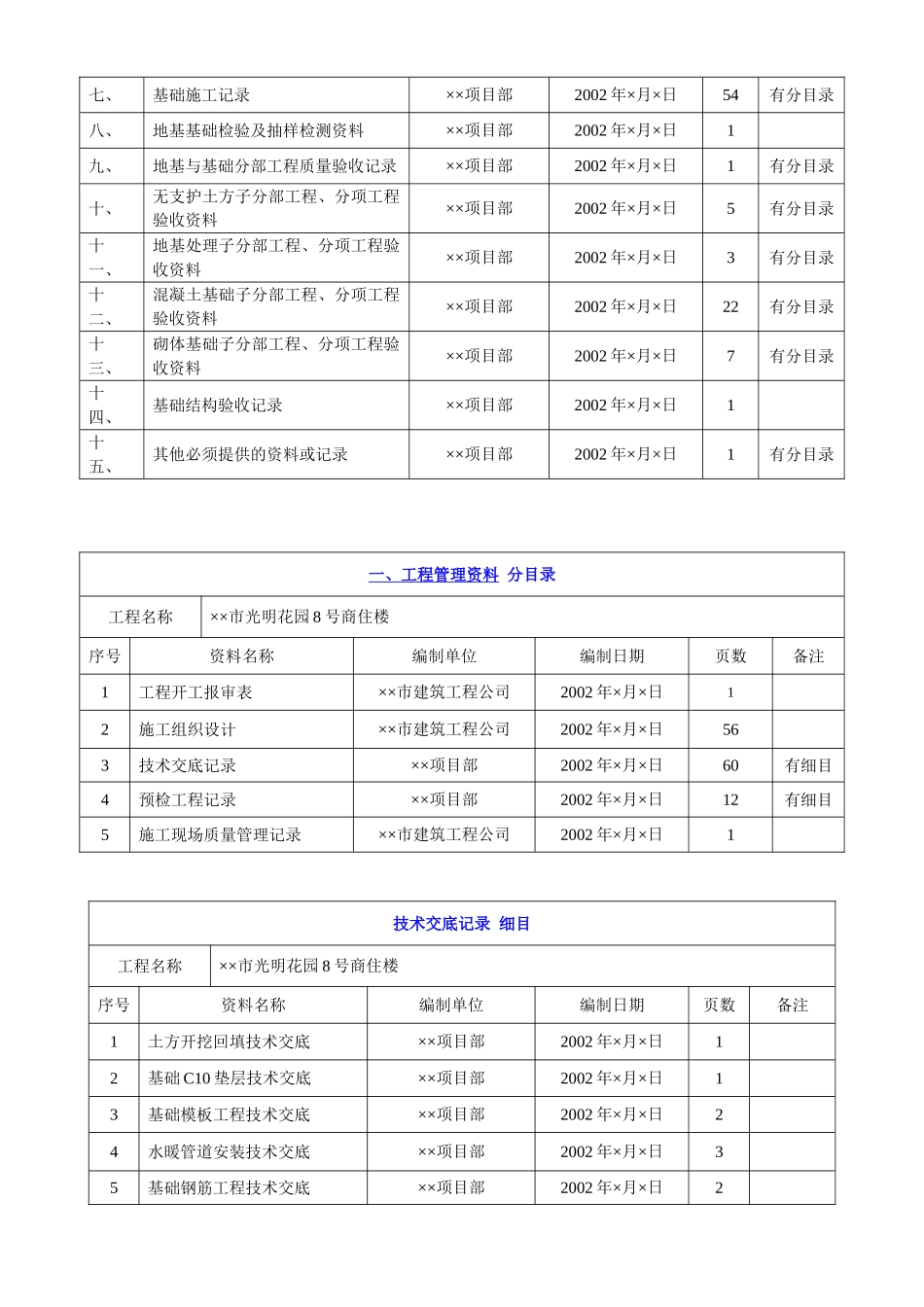 人力资源-4.1第一册地基及基础工程施工资料(15页)_第3页