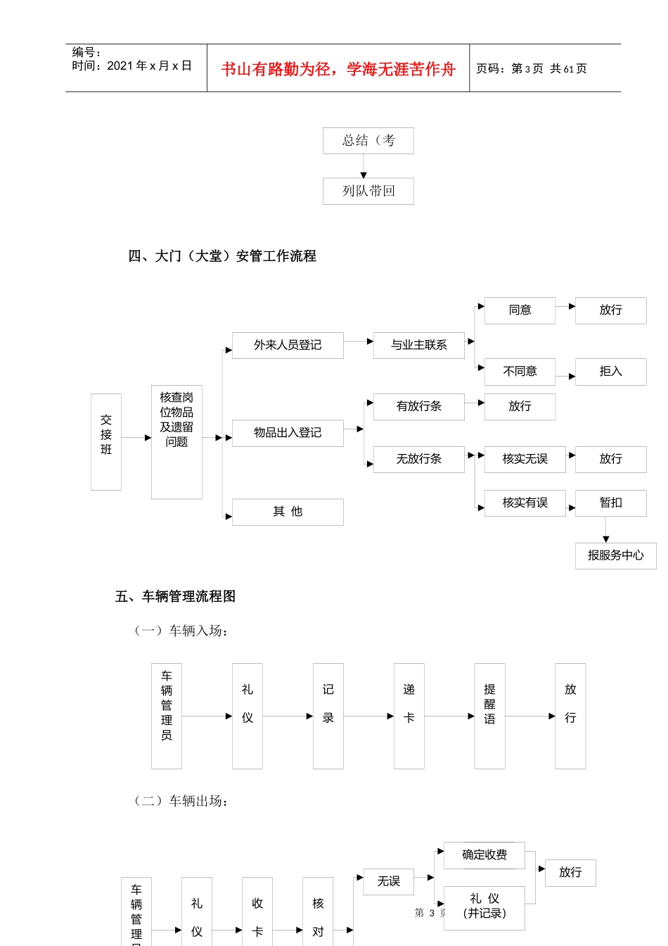 某物业安全管理部日常工作流程教材_第3页