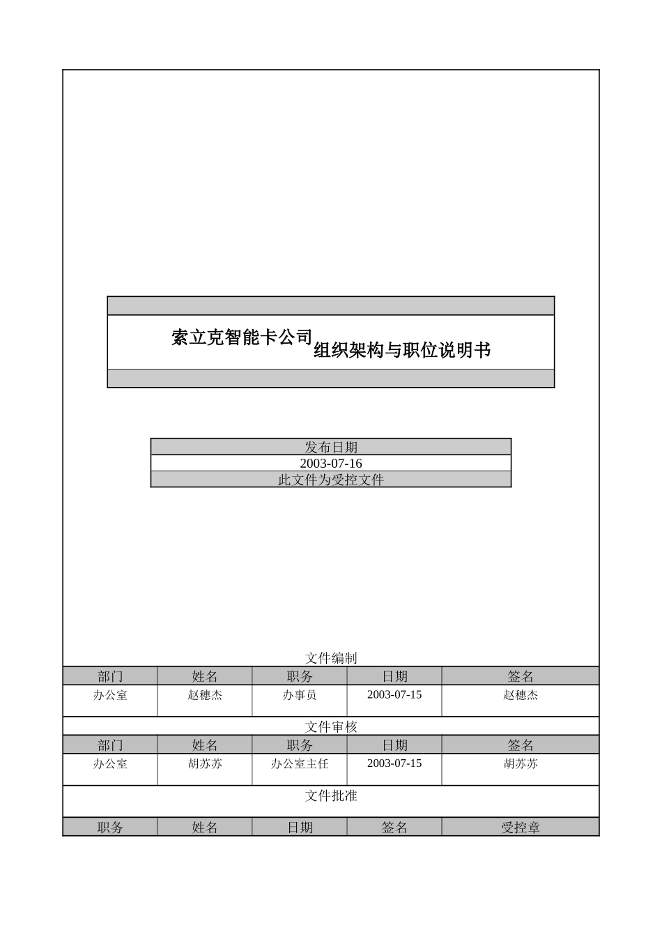 人力资源下载-职位分析→XX智能卡公司组织架构与职位说明书_第1页