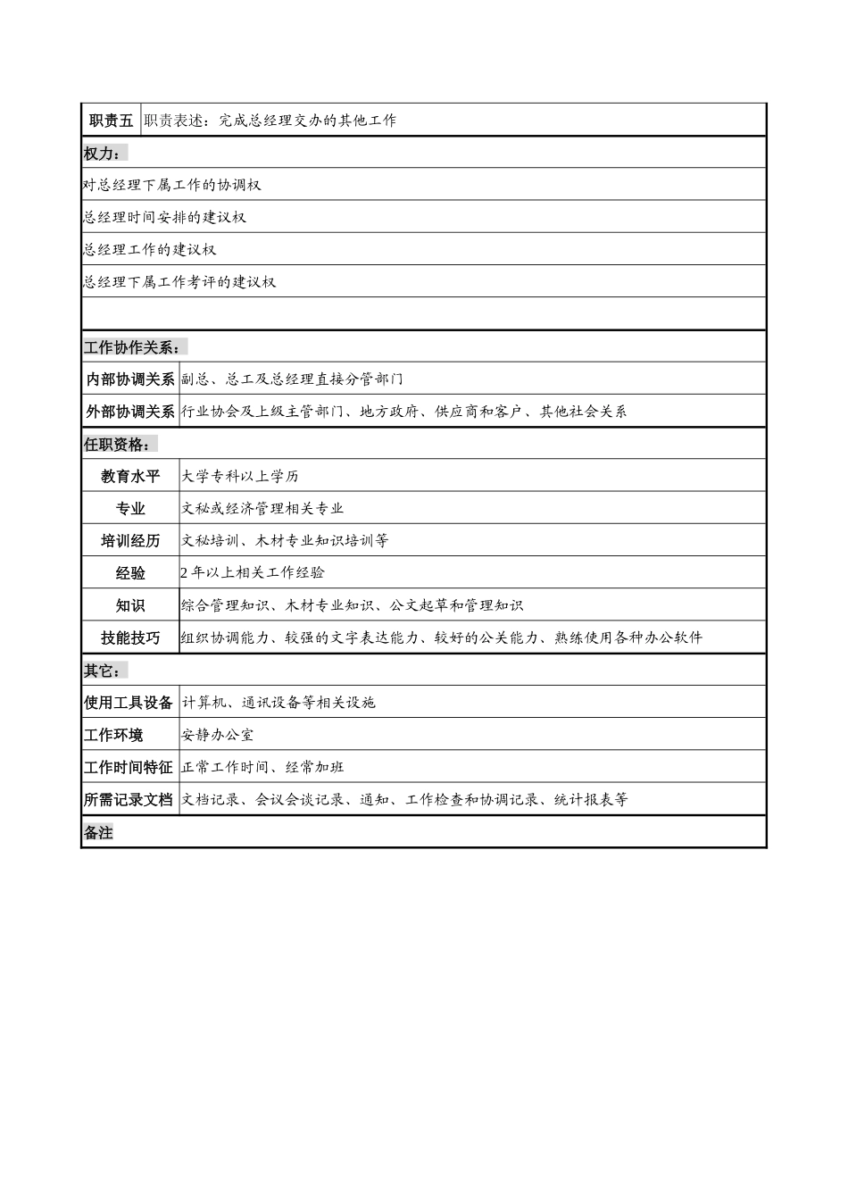 乾坤木业公司总经理秘书岗位说明书_第2页
